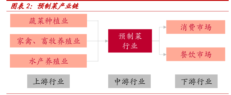 味知香深度解析 风起青萍，一味知香的家禽之味